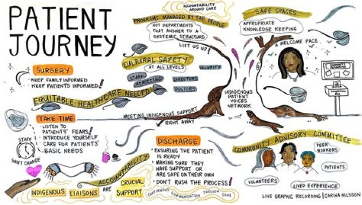 A Journey Of News, Impact,