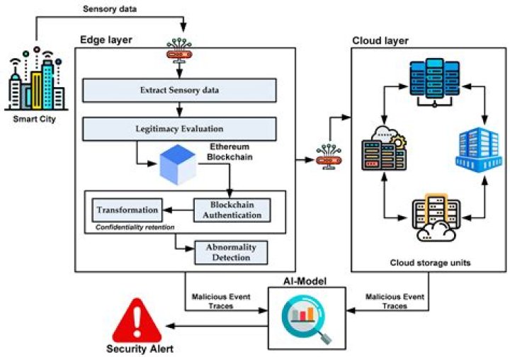 A Journey To Enhanced Data Security